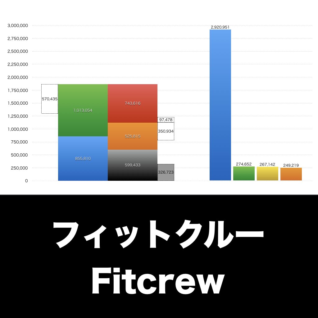 フィットクルー_グラフ_決算情報_アイキャッチ