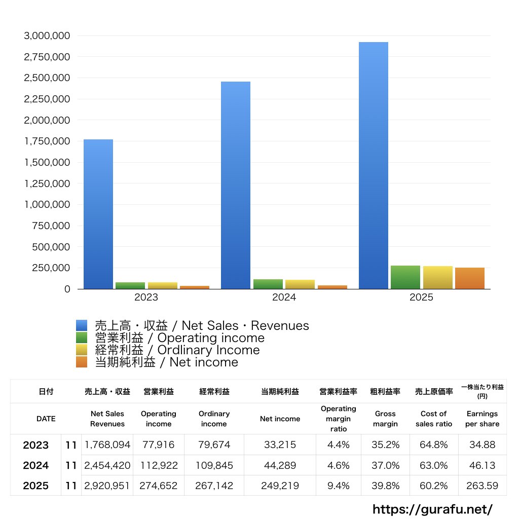 フィットクルー_PL_損益計算書_グラフ