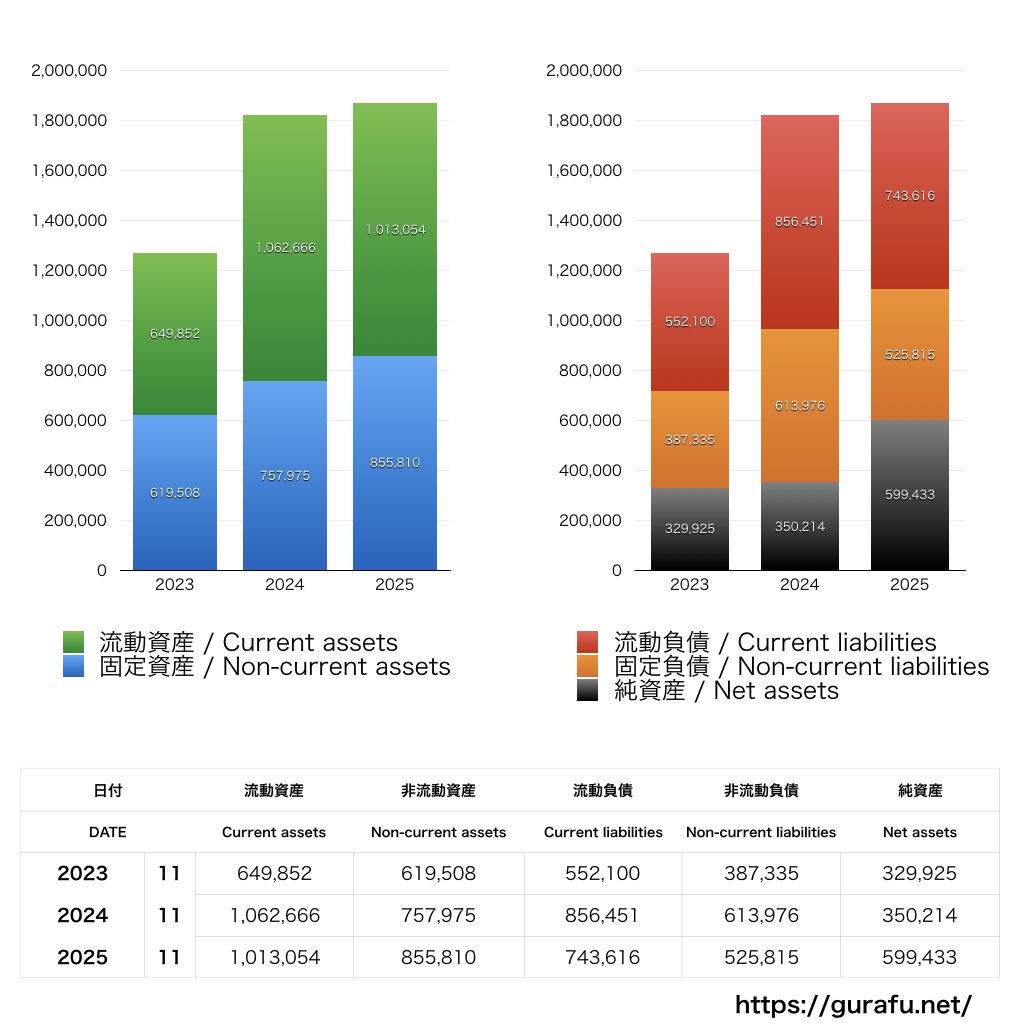 フィットクルー_BS_バランスシート_グラフ