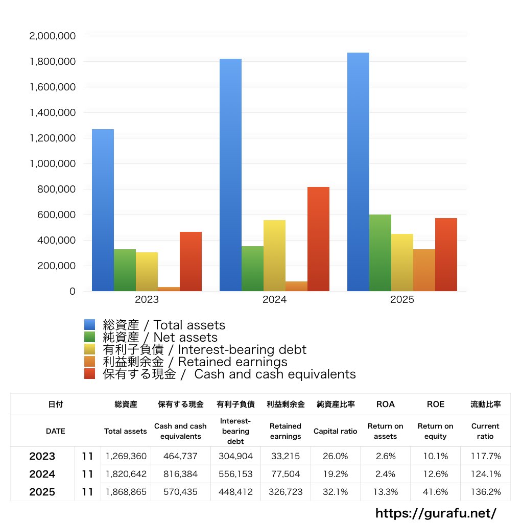 フィットクルー_BS_バランスシート_グラフ