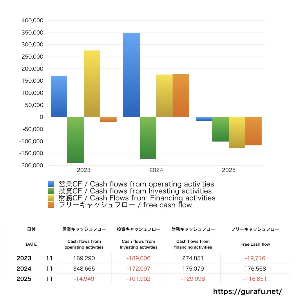 フィットクルー_CF_キャッシュフロー計算書_グラフ