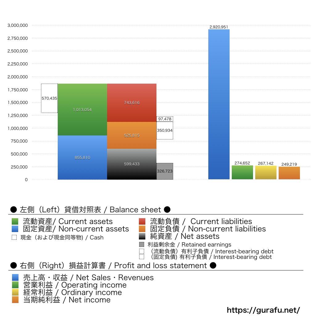フィットクルー_BS_PL_比較グラフ