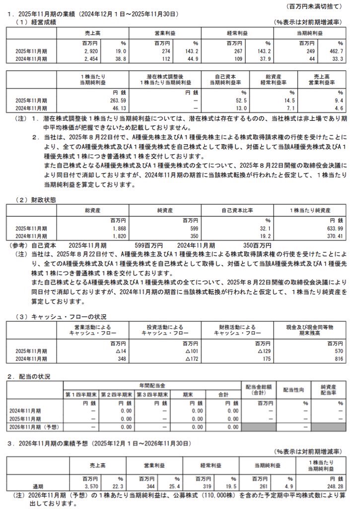 フィットクルー_決算短信