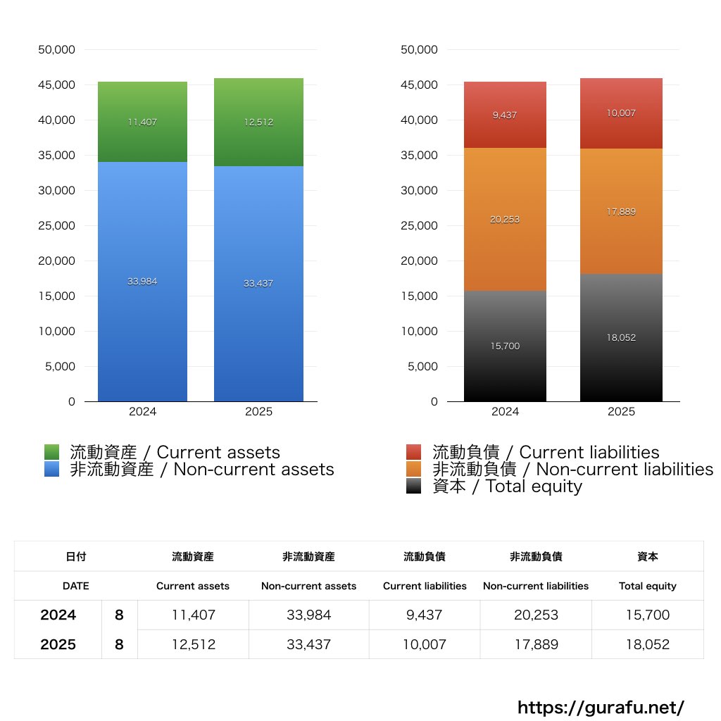 プリモグローバルホールディングス_BS_バランスシート_グラフ