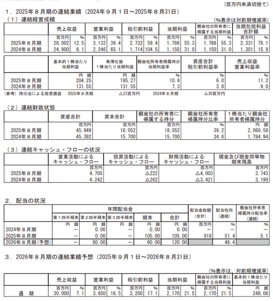 プリモグローバルホールディングス_決算短信