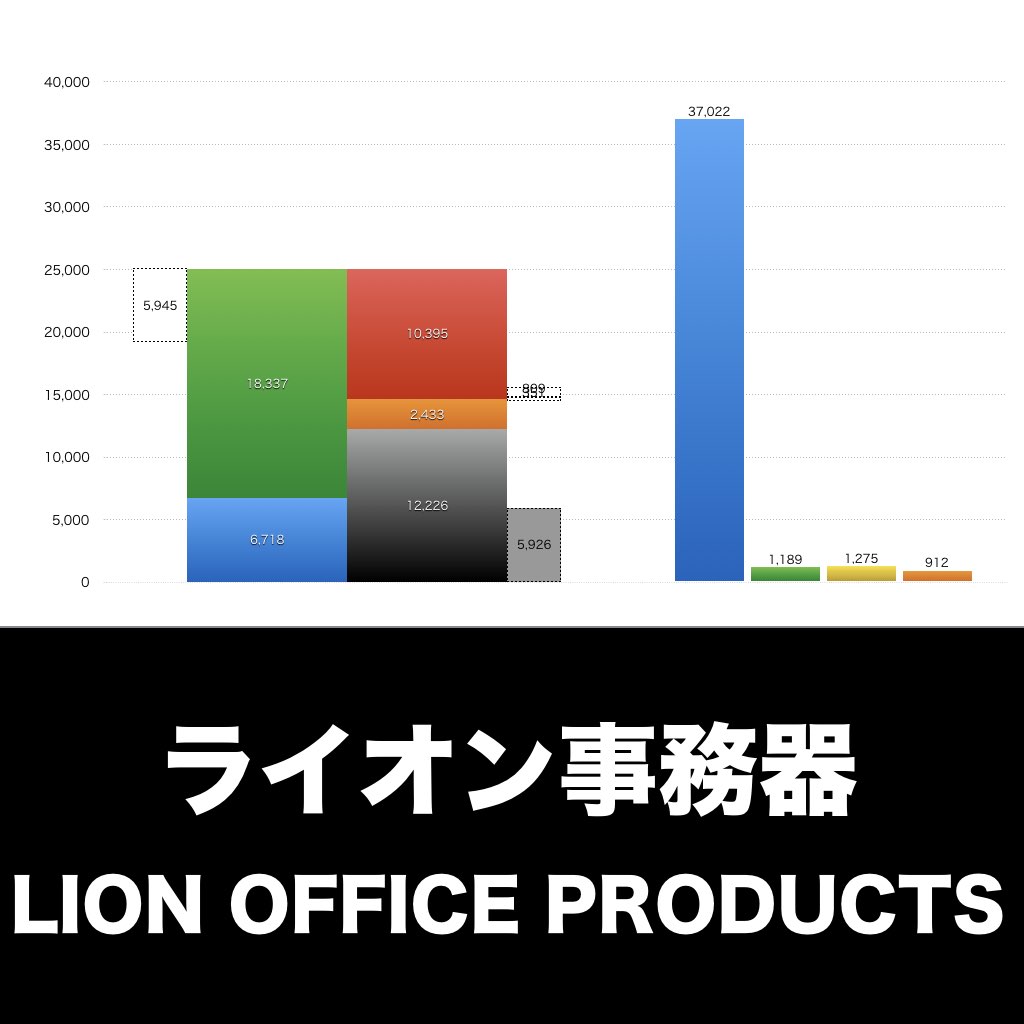 ライオン事務器_グラフ_決算情報_アイキャッチ