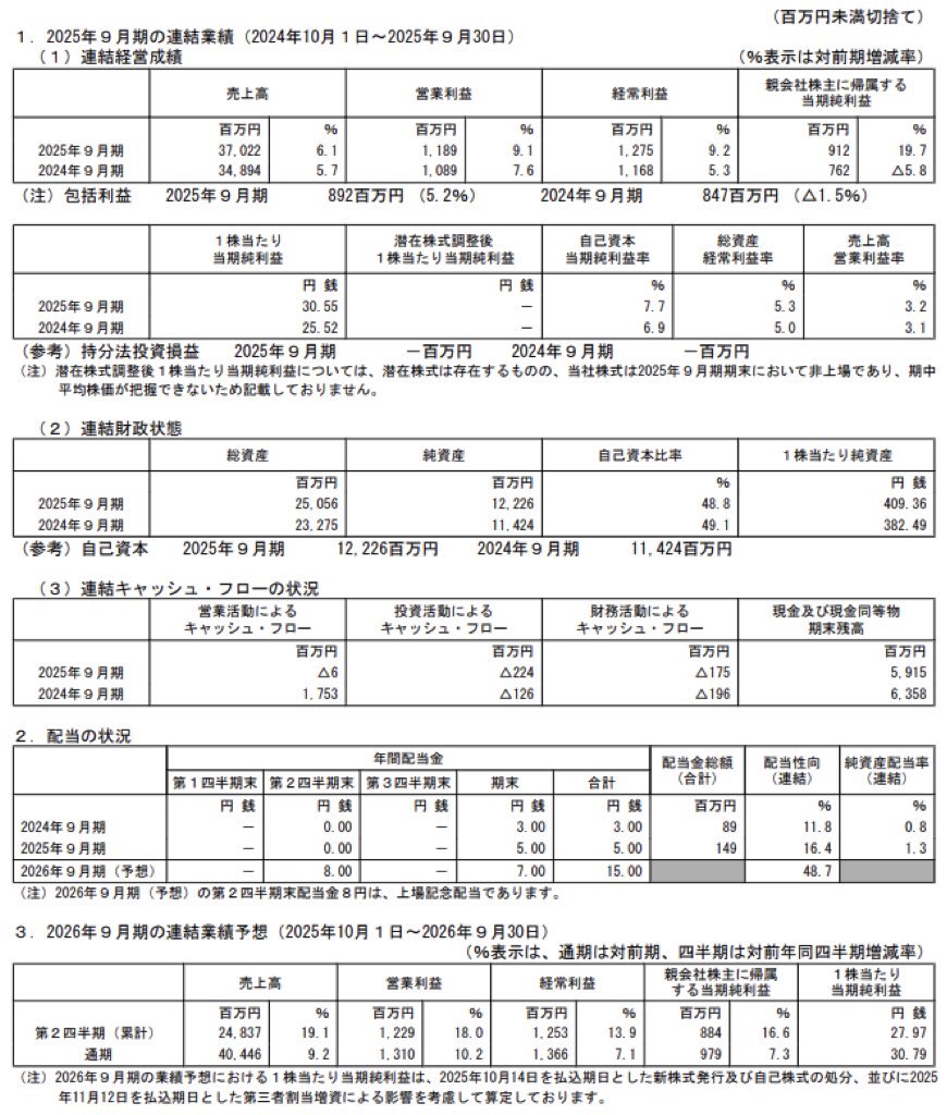 ライオン事務器_決算短信