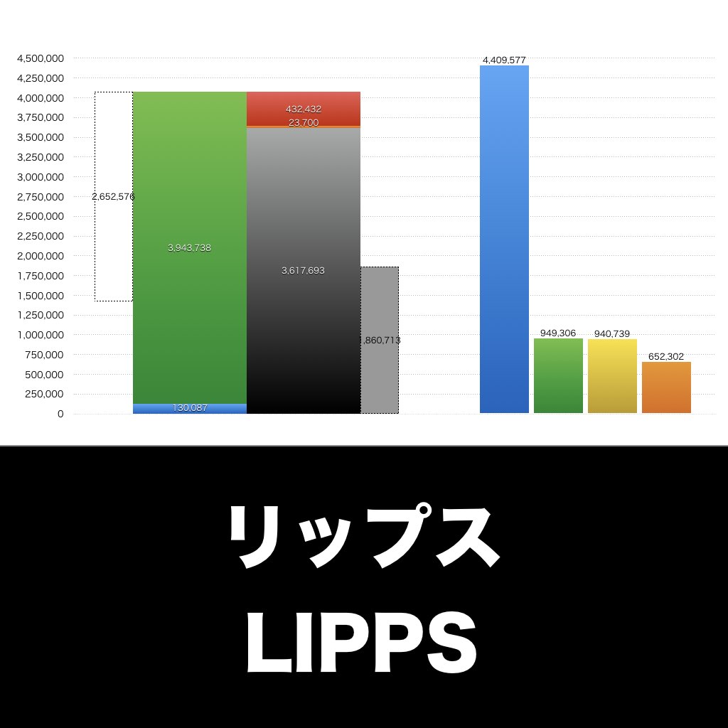 リップス_グラフ_決算情報_アイキャッチ