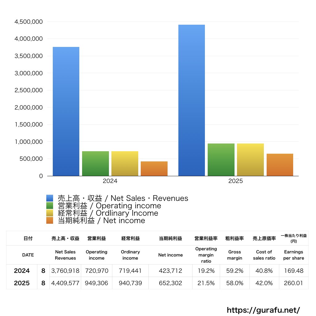 リップス_PL_損益計算書_グラフ