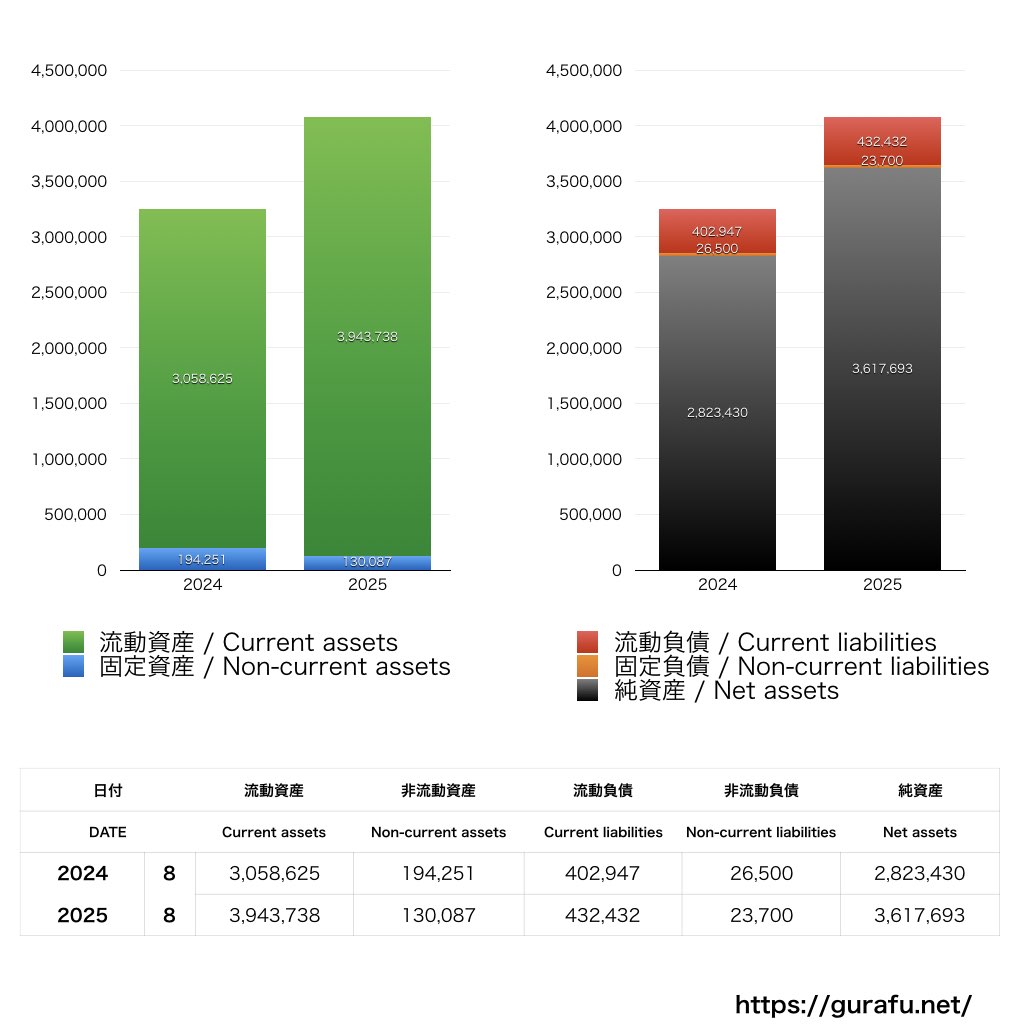 リップス_BS_バランスシート_グラフ