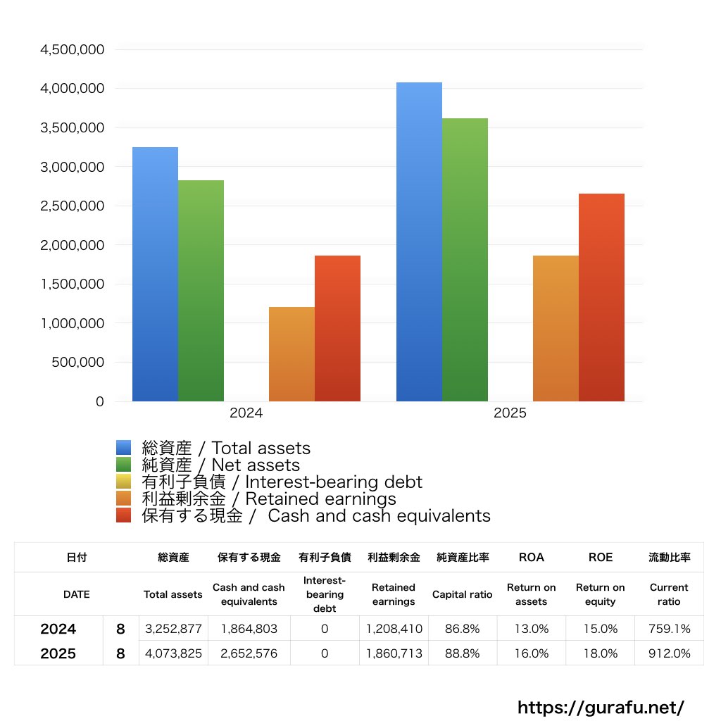 リップス_BS_バランスシート_グラフ