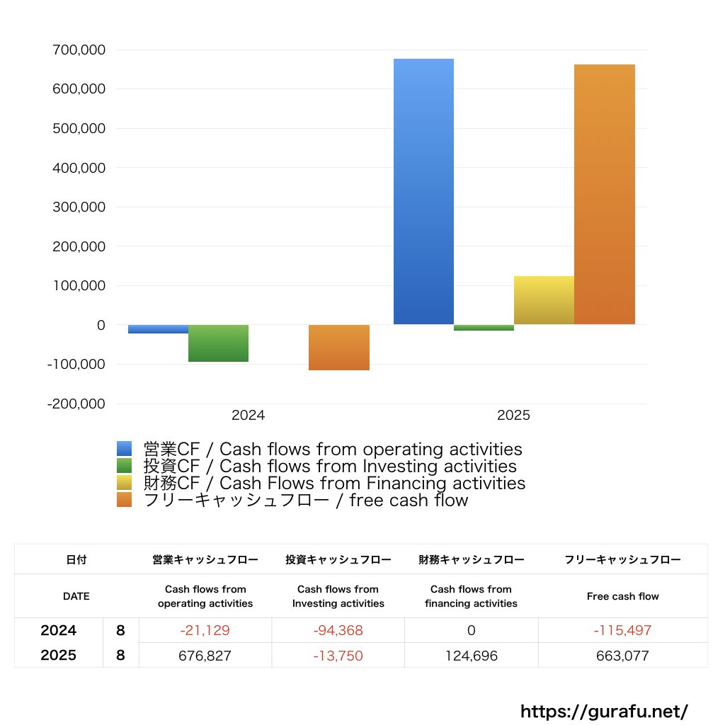 リップス_CF_キャッシュフロー計算書_グラフ
