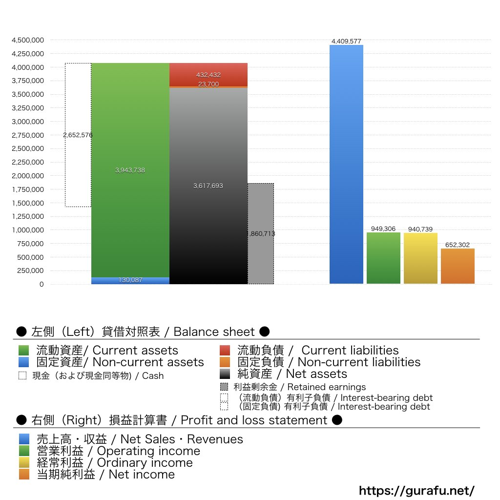 リップス_BS_PL_比較グラフ