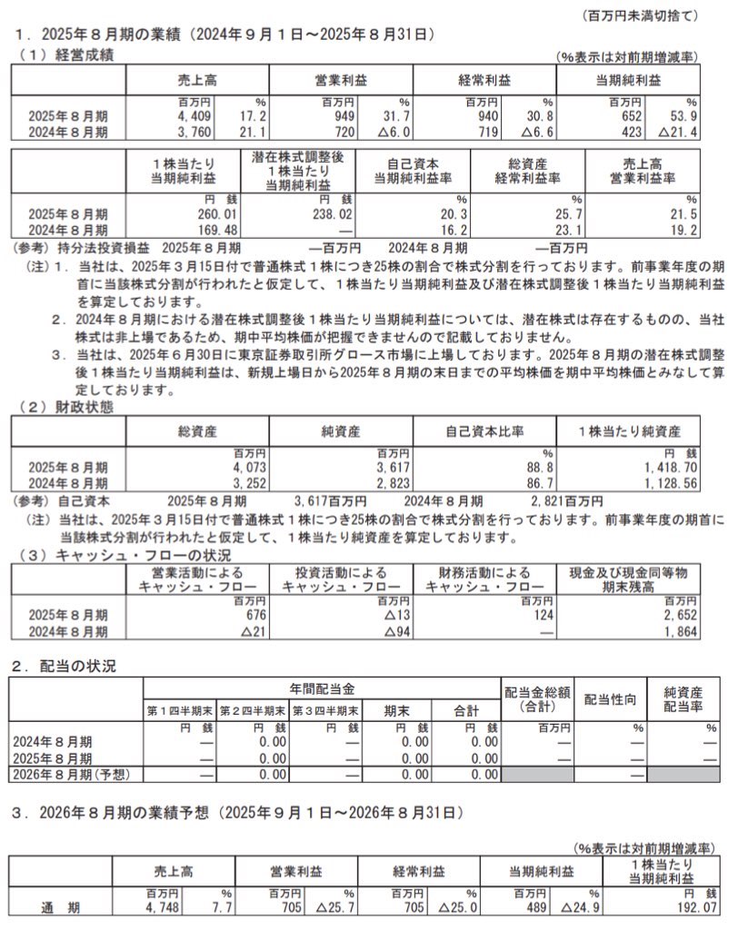 リップス_決算短信