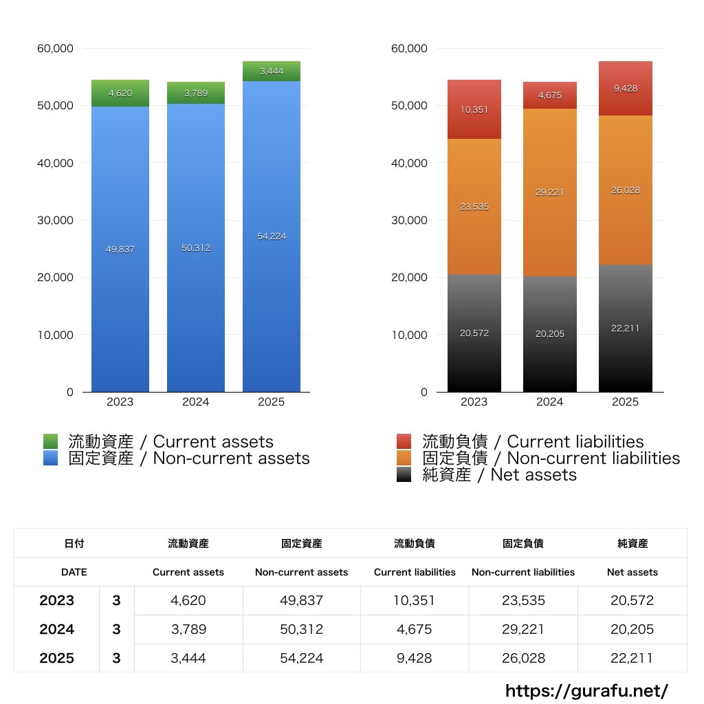 神明ホールディングス_BS_バランスシート_グラフ