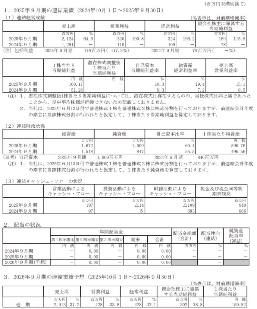 辻・本郷ITコンサルティング_決算短信