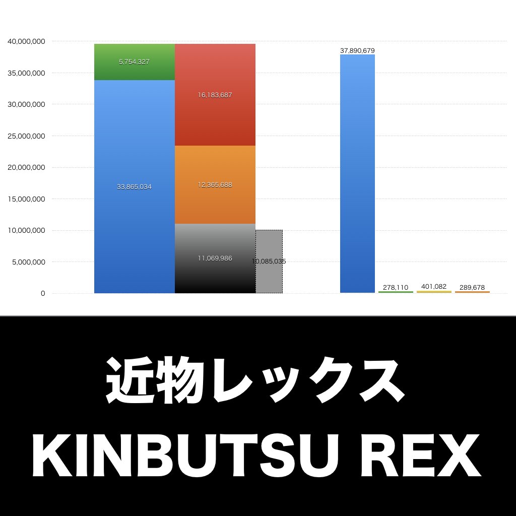 近物レックス_グラフ_決算情報_アイキャッチ