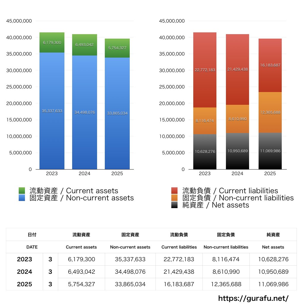 近物レックス_BS_バランスシート_グラフ