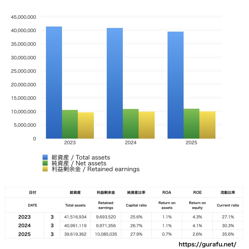近物レックス_BS_バランスシート_グラフ
