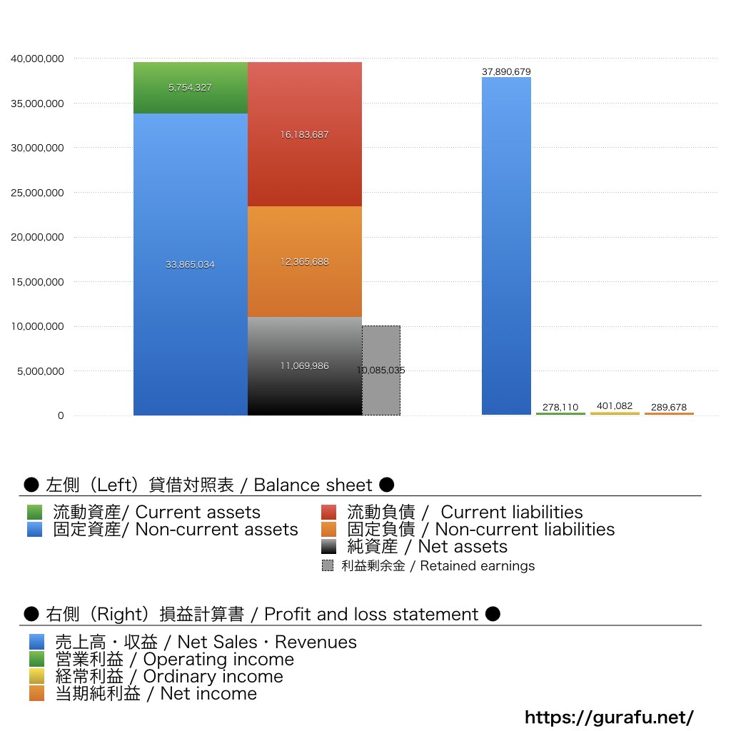 近物レックス_BS_PL_比較グラフ