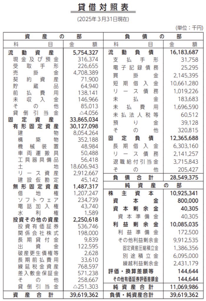 近物レックス_決算公告