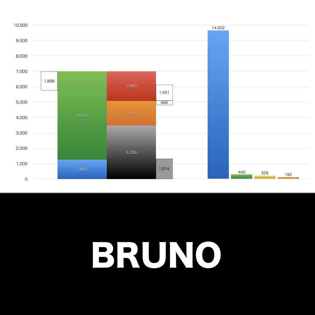 BRUNO_グラフ_決算情報_アイキャッチ