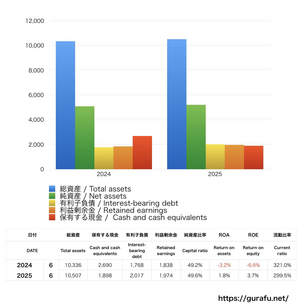 BRUNO_BS_バランスシート_グラフ