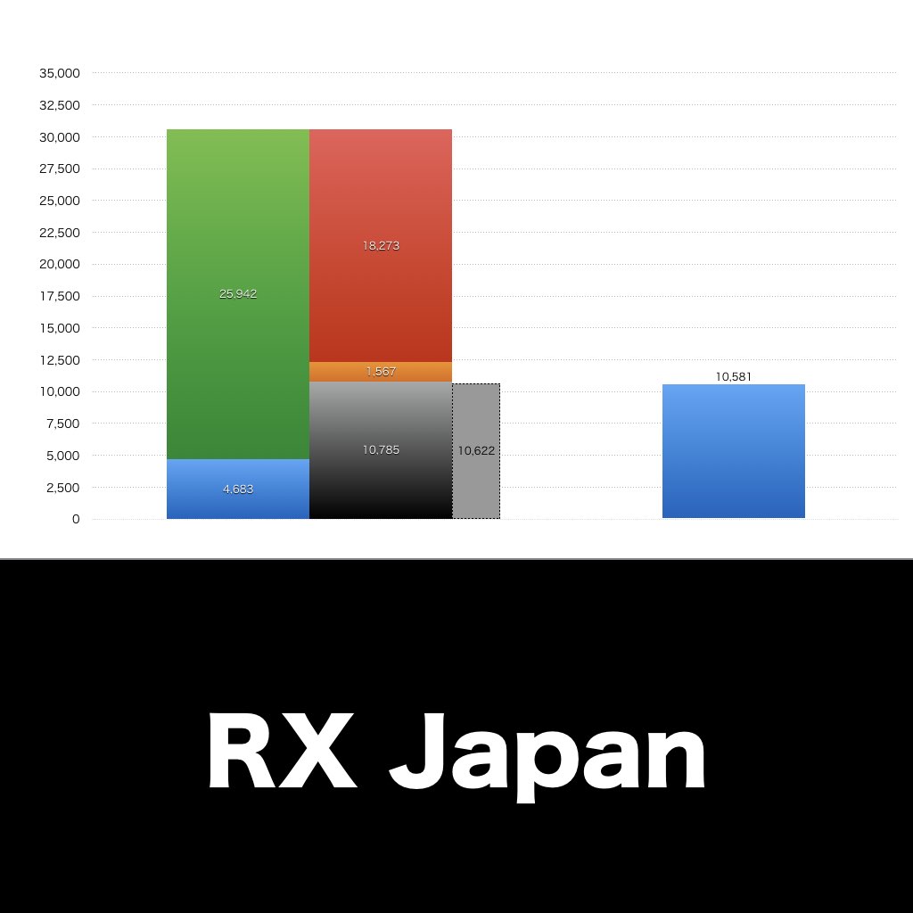 RX Japan_グラフ_決算情報_アイキャッチ