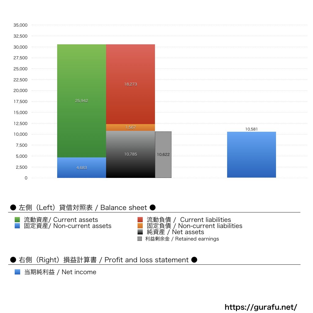 RX Japan_BS_PL_比較グラフ