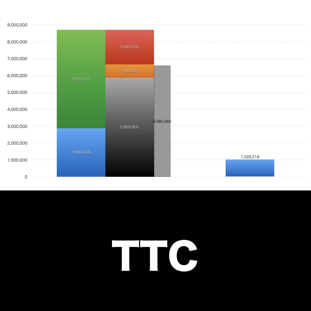 TTC_グラフ_決算情報_アイキャッチ