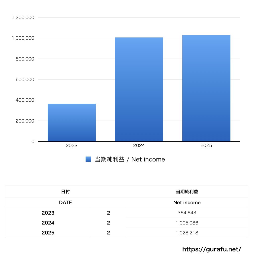 TTC_PL_損益計算書_グラフ