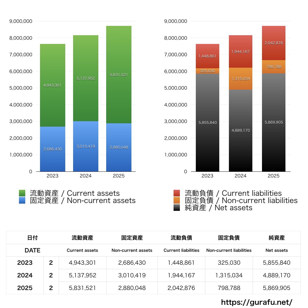 TTC_BS_バランスシート_グラフ