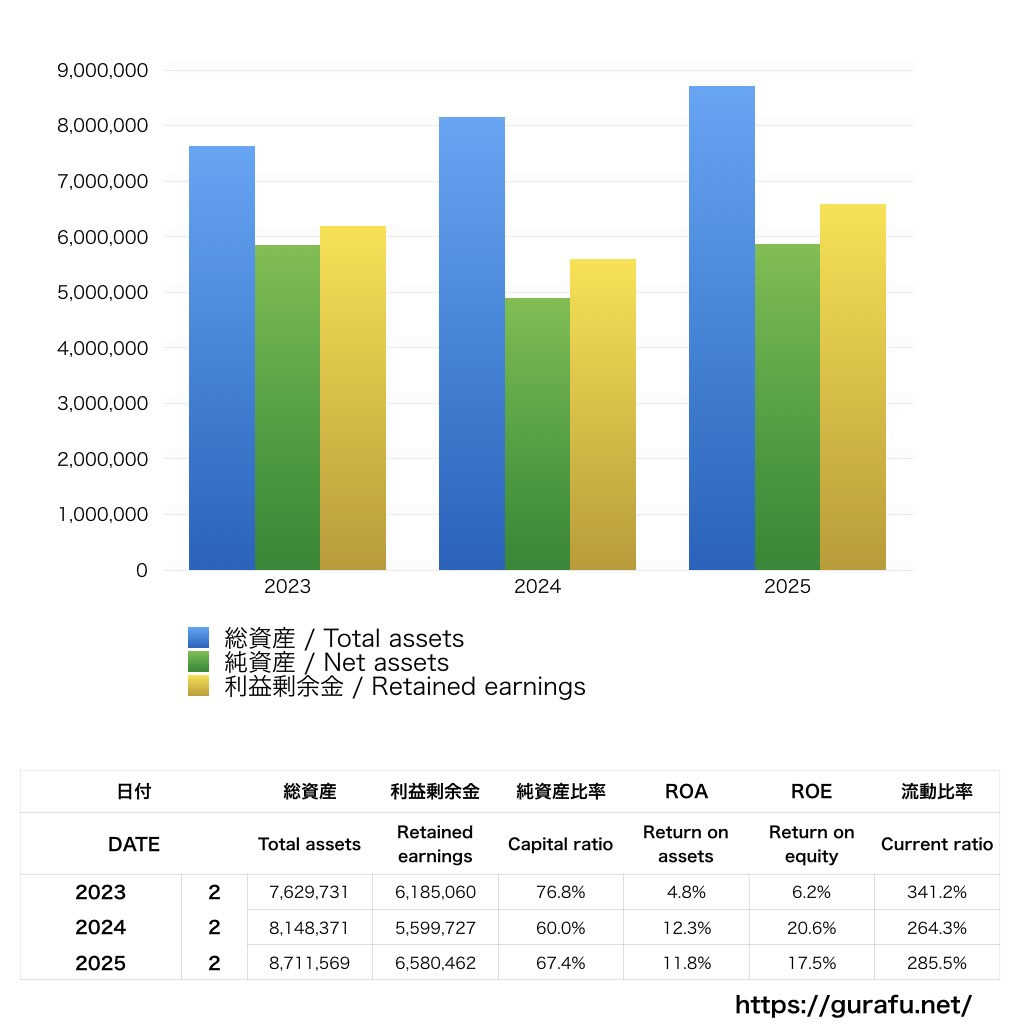 TTC_BS_バランスシート_グラフ