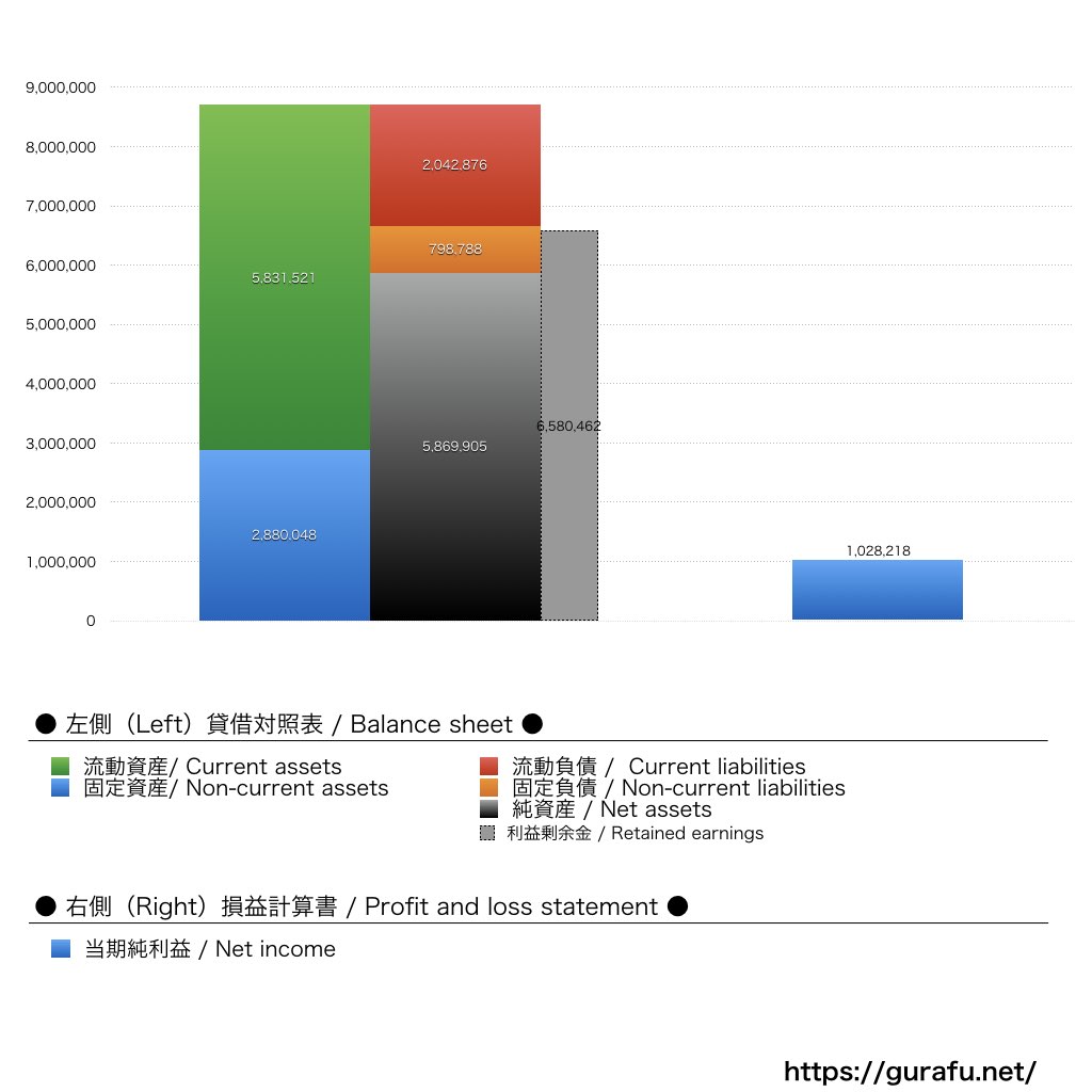 TTC_BS_PL_比較グラフ
