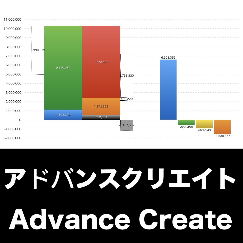 アドバンスクリエイト_グラフ_決算情報_アイキャッチ