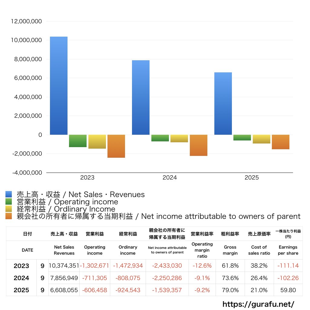 アドバンスクリエイト_PL_損益計算書_グラフ