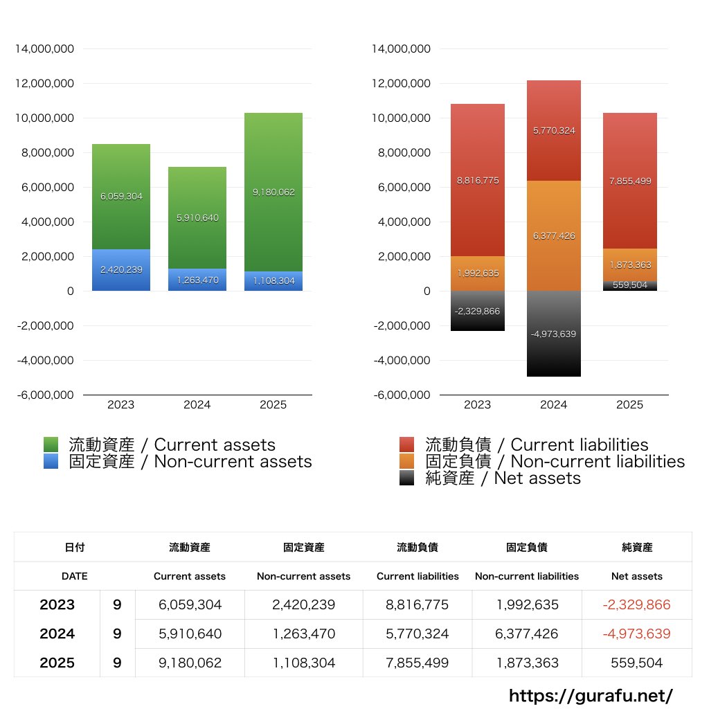 アドバンスクリエイト_BS_バランスシート_グラフ