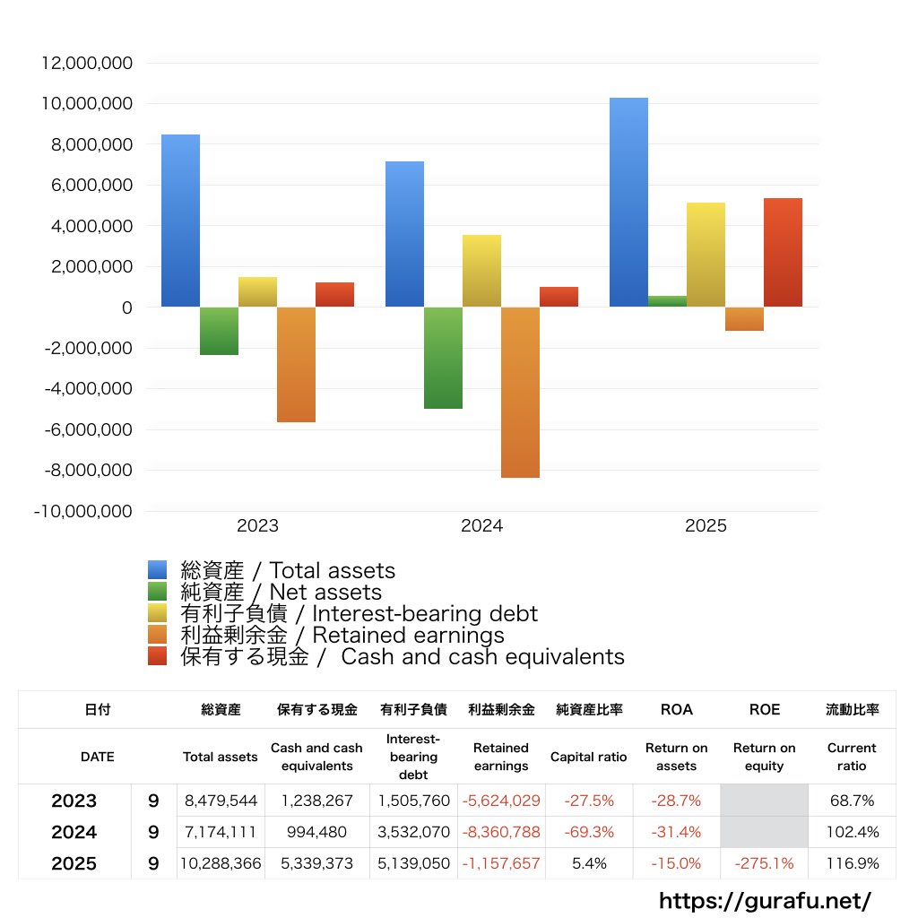 アドバンスクリエイト_BS_バランスシート_グラフ