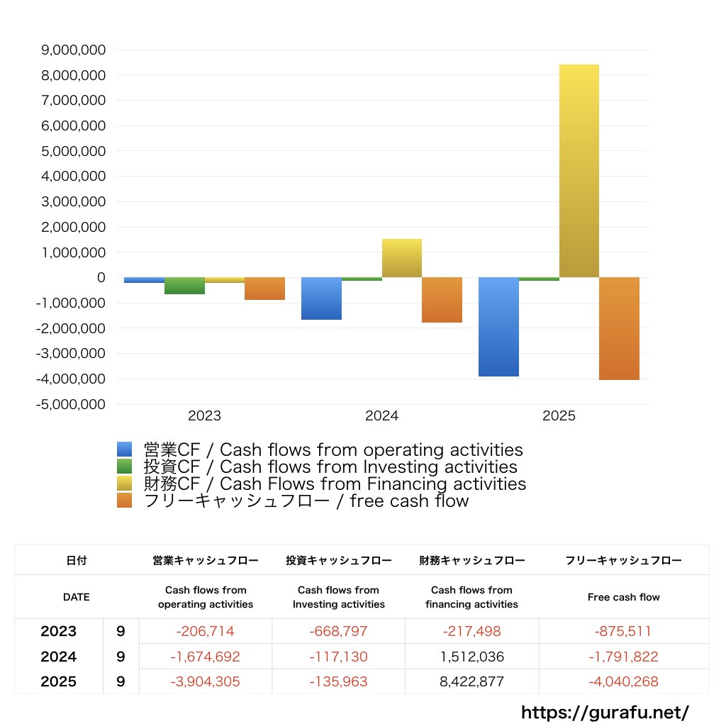 アドバンスクリエイト_CF_キャッシュフロー計算書_グラフ