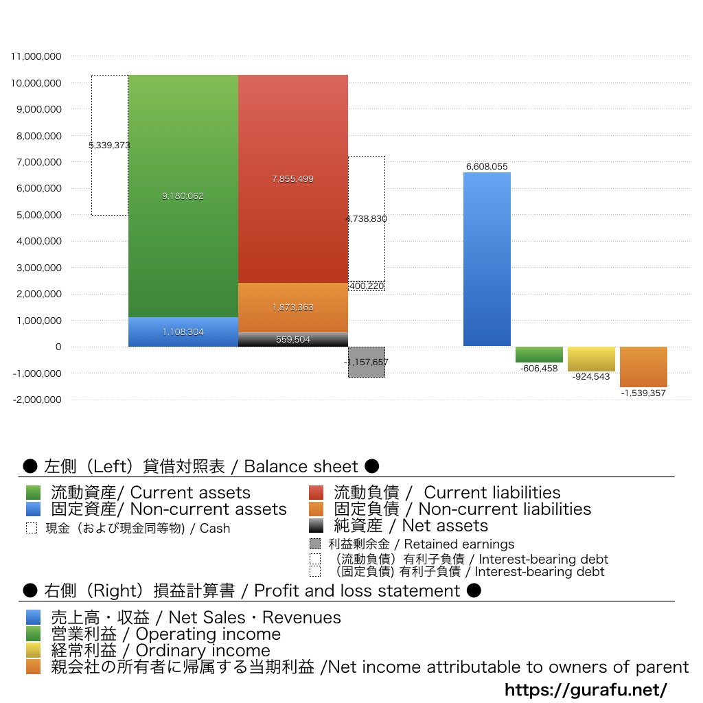 アドバンスクリエイト_BS_PL_比較グラフ