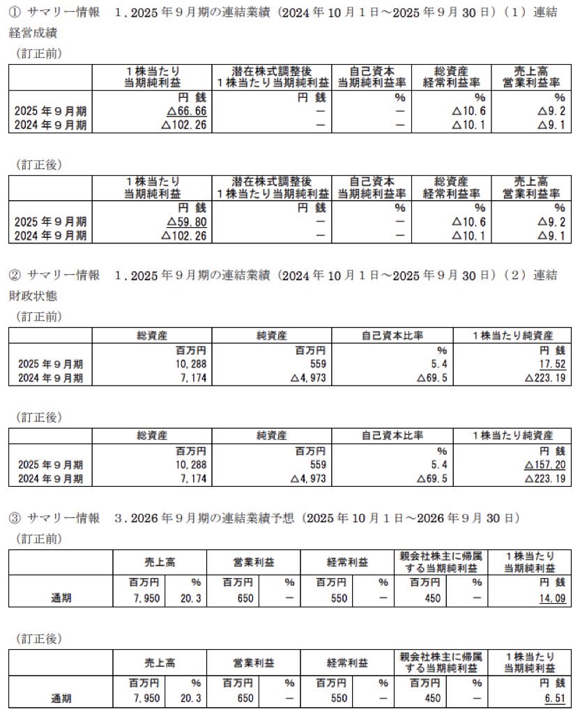 アドバンスクリエイト_決算短信