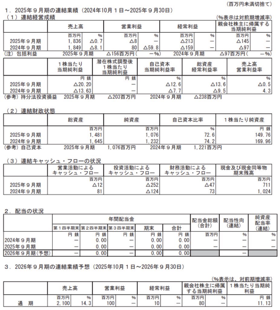 インタートレード_BS_PL_比較グラフ