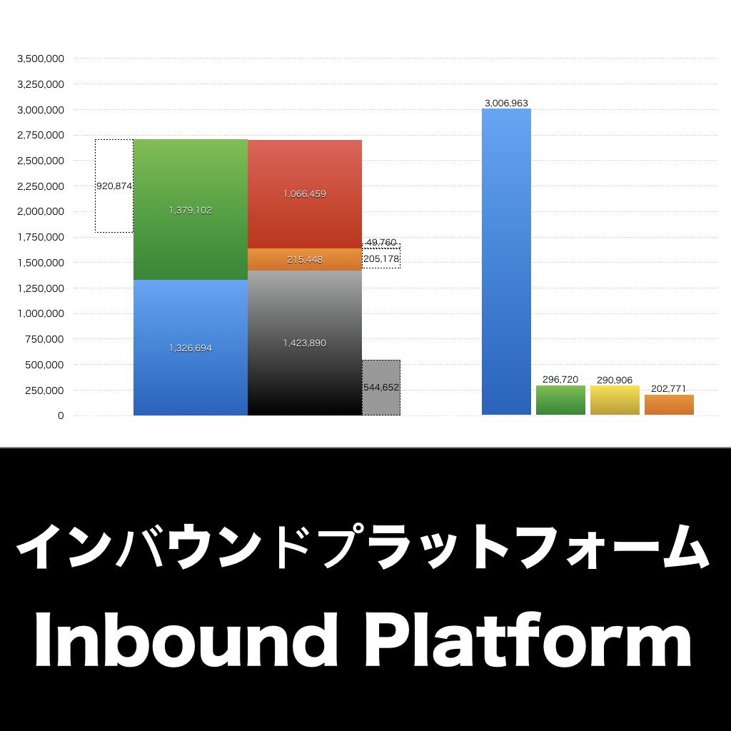 インバウンドプラットフォーム_グラフ_決算情報_アイキャッチ