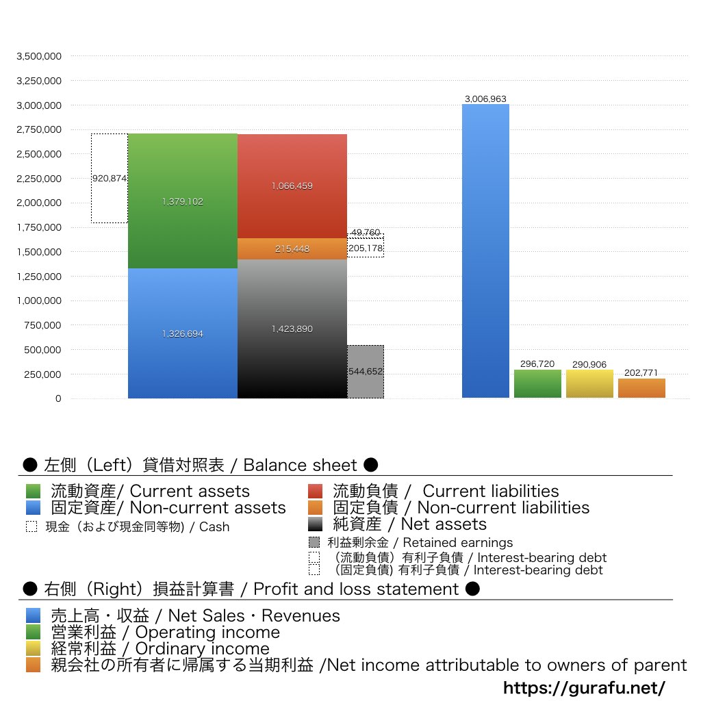 インバウンドプラットフォーム_PL_損益計算書_グラフ
