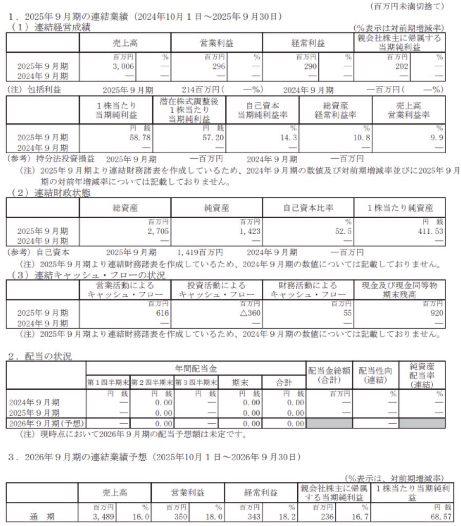 インバウンドプラットフォーム_決算短信