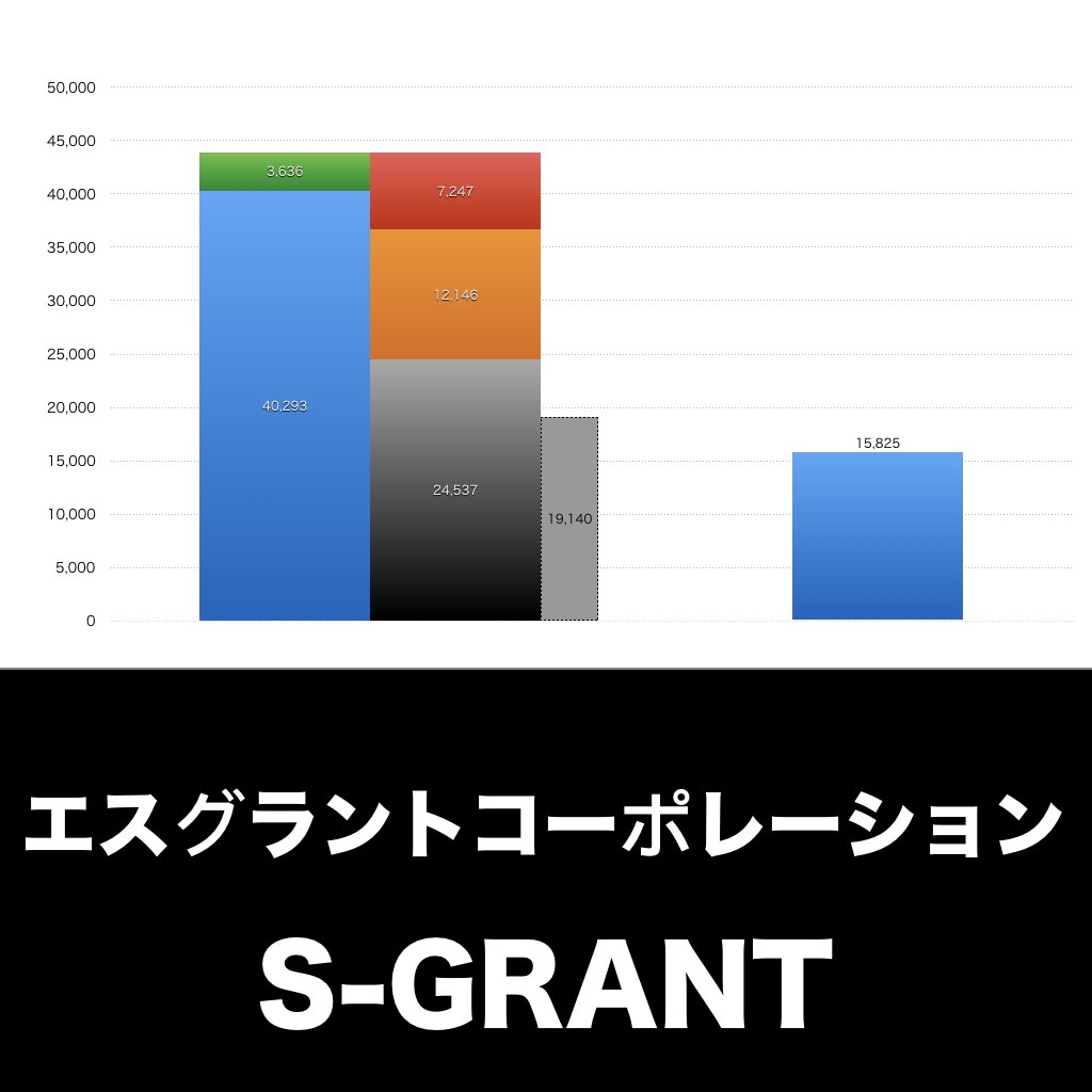 ●_グラフ_決算情報_アイキャッチ