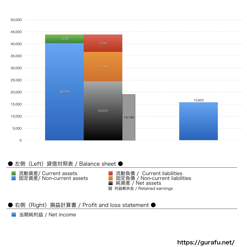 ●_BS_PL_比較グラフ