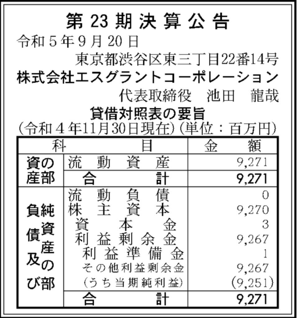 エスグラントコーポレーション_決算公告