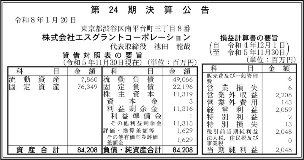 エスグラントコーポレーション_決算公告