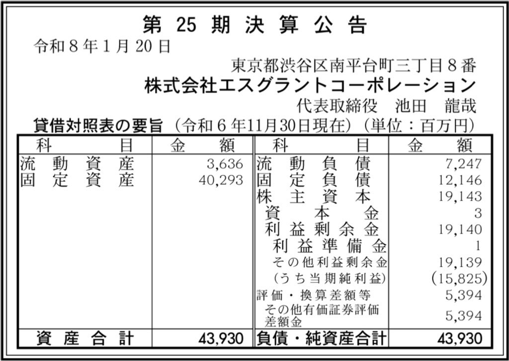 エスグラントコーポレーション_決算公告